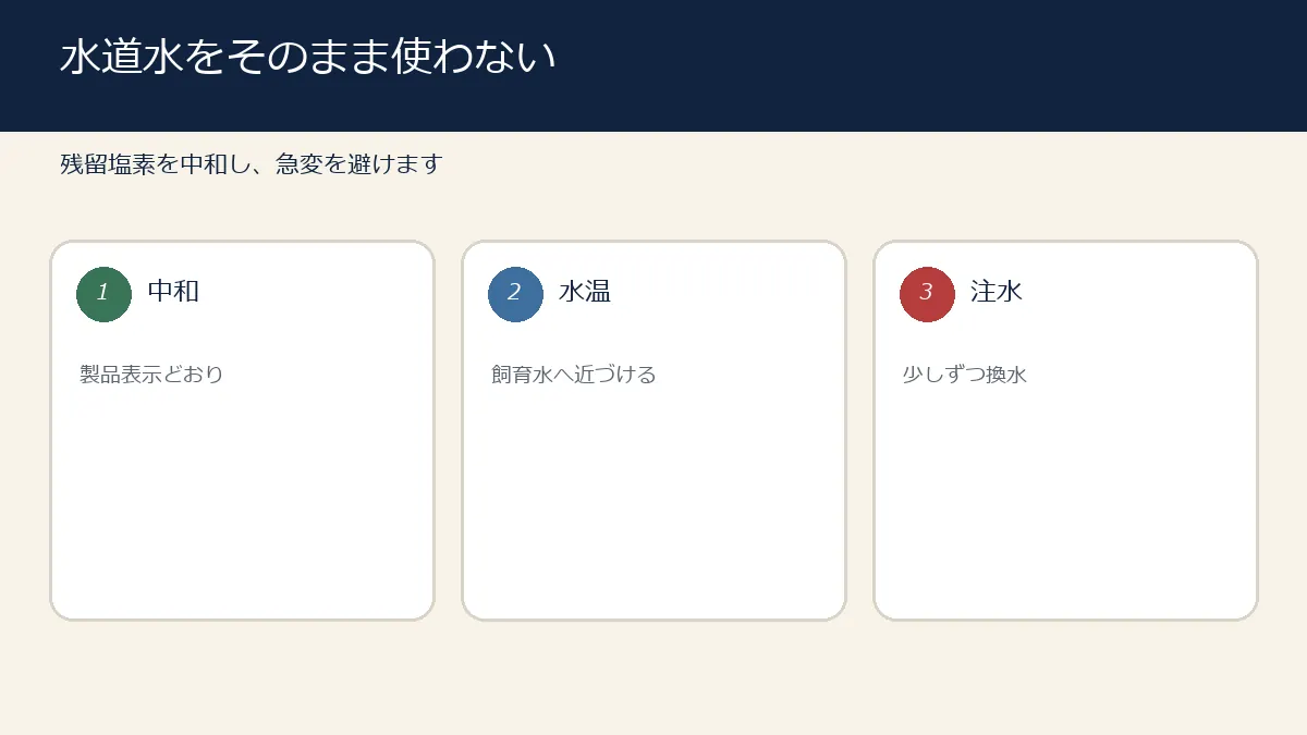 水道水を中和して水温を合わせ少しずつ換水する手順 水道水を中和して水温を合わせ少しずつ換水する手順